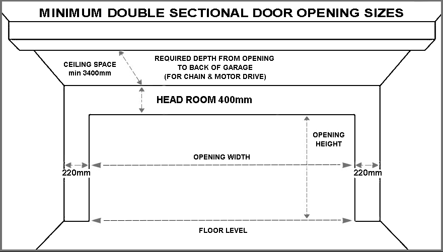 54 Good Garage roller door frame dimensions For Trend 2022