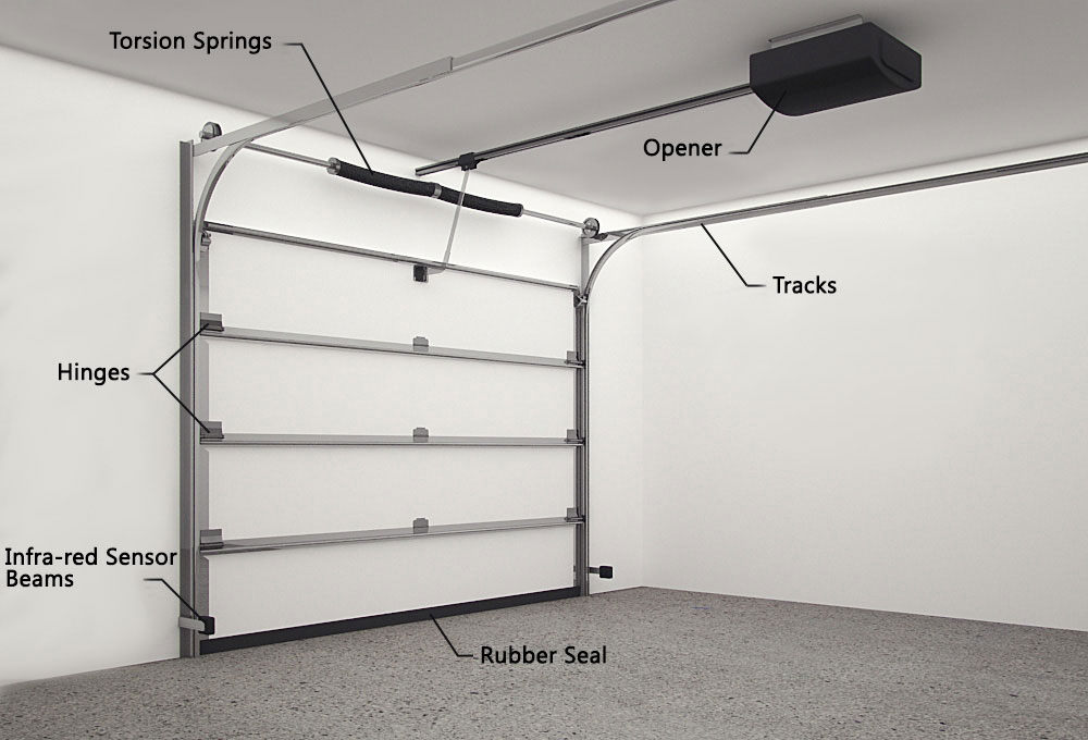 43 Wayne Dalton Electric garage door opener cost nz Replacement